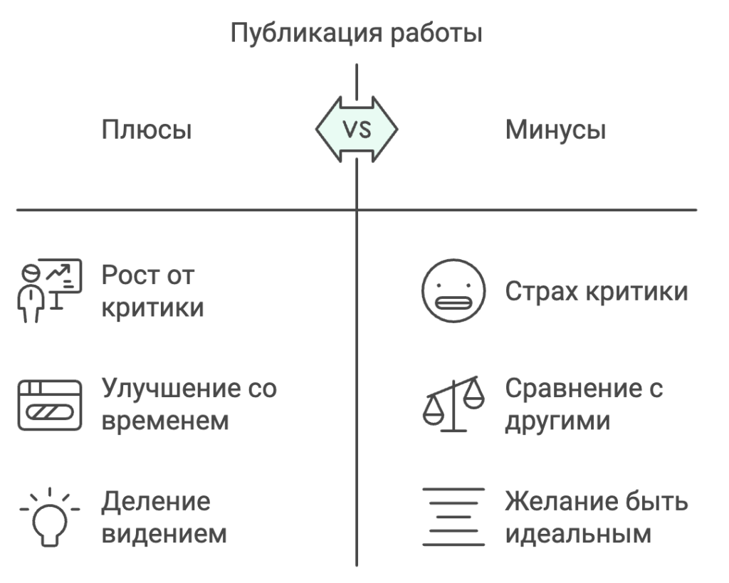 Что делать, если кажется, что ваш блог или пост в соцсетях недостаточно хорош для публикации?